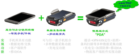 移動物流信息化創(chuàng)新解決方案 --讓智能手機輕松變成所需PDA